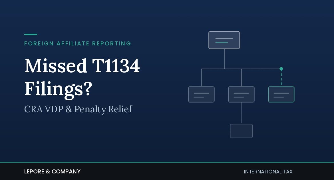 Abstract navy graphic of a Canadian parent entity connected to foreign-affiliate nodes, with one dashed reporting line being restored, headline "Missed T1134 Filings? CRA VDP & Penalty Relief" and Lepore & Company branding.
