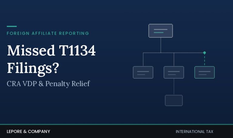 Abstract navy graphic of a Canadian parent entity connected to foreign-affiliate nodes, with one dashed reporting line being restored, headline "Missed T1134 Filings? CRA VDP & Penalty Relief" and Lepore & Company branding.